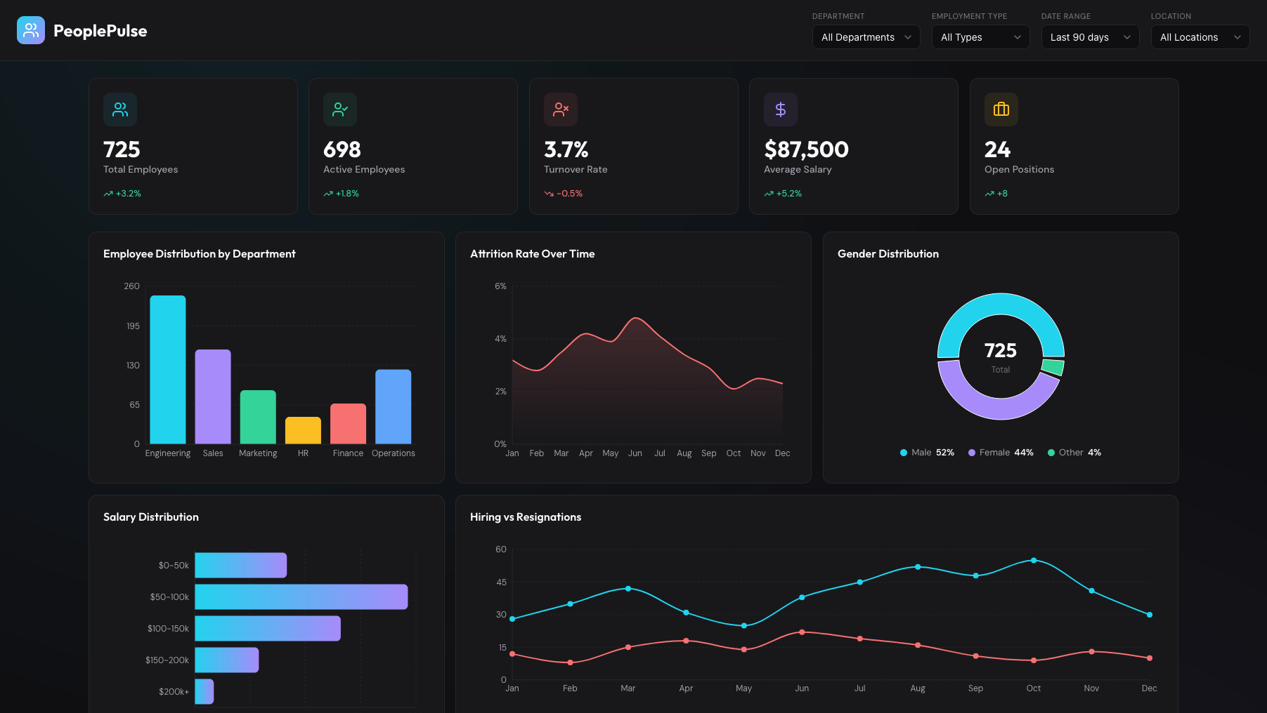 Expense and budget Planner