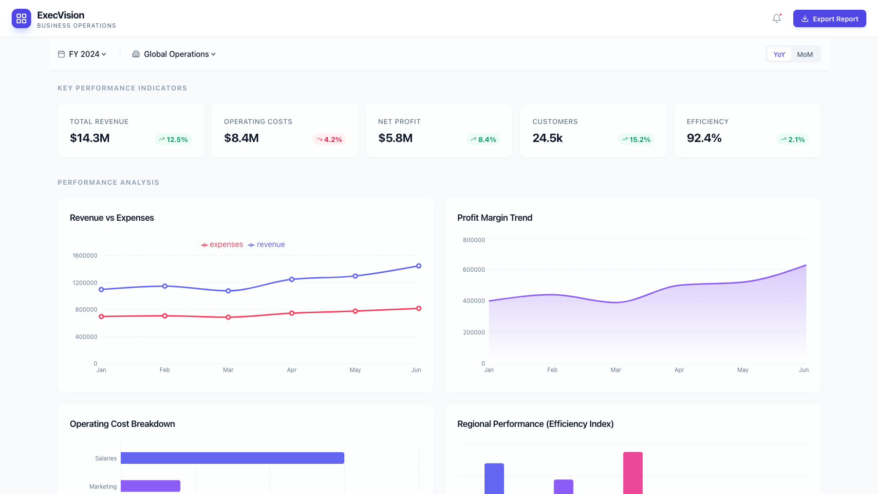 Executive Business Operations Dashboard